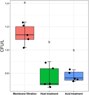 Detection and quantification of viable but non-culturable Legionella pneumophila from water samples using flow cytometry-cell sorting and quantitative PCR